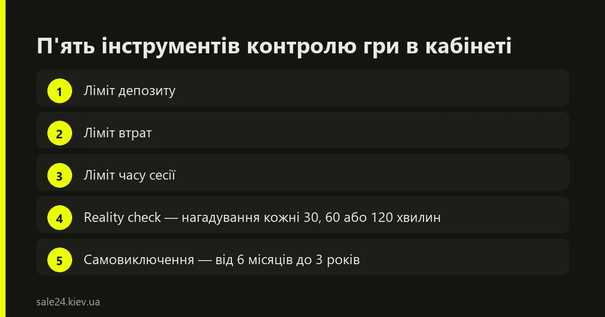 Інструменти безпеки та відповідальної гри в особистому кабінеті